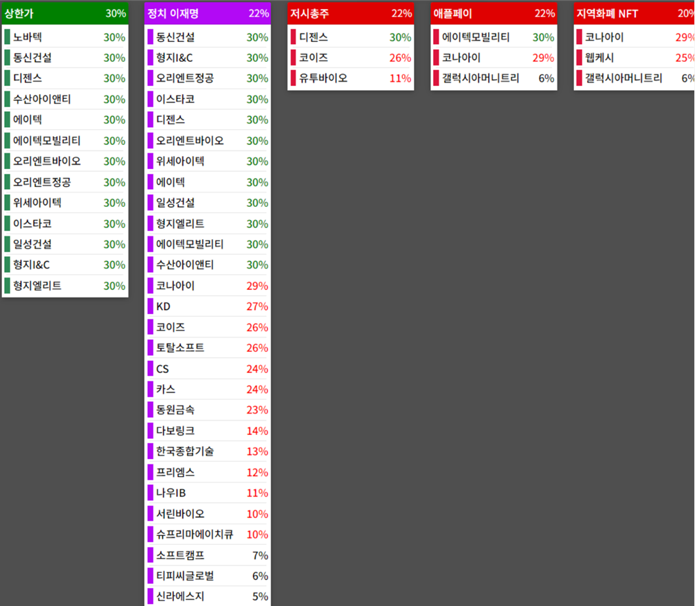 25.03.26(수) 금일 상승률Top30 시간외 단일가 특징주 및 내일이슈