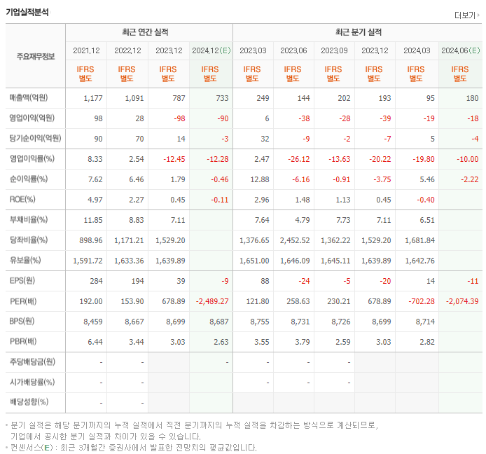 일진하이솔루스_실적