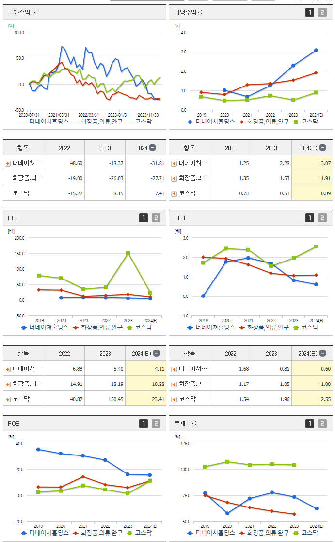 더네이쳐홀딩스_섹터분석