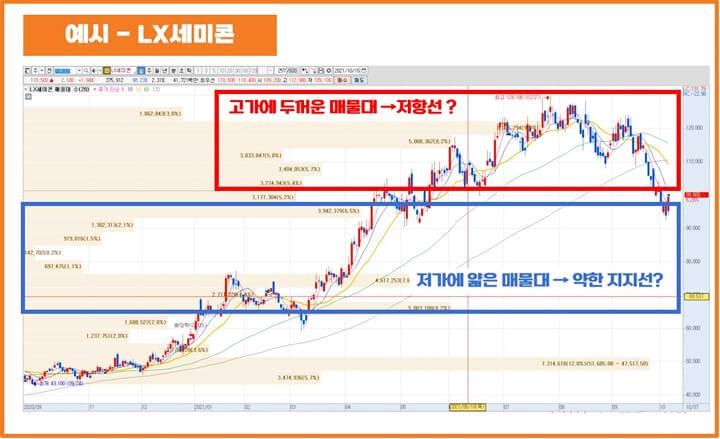 LX세미콘-차트