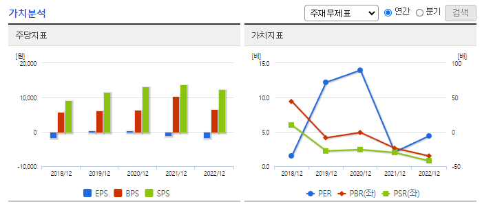카페24_가치분석