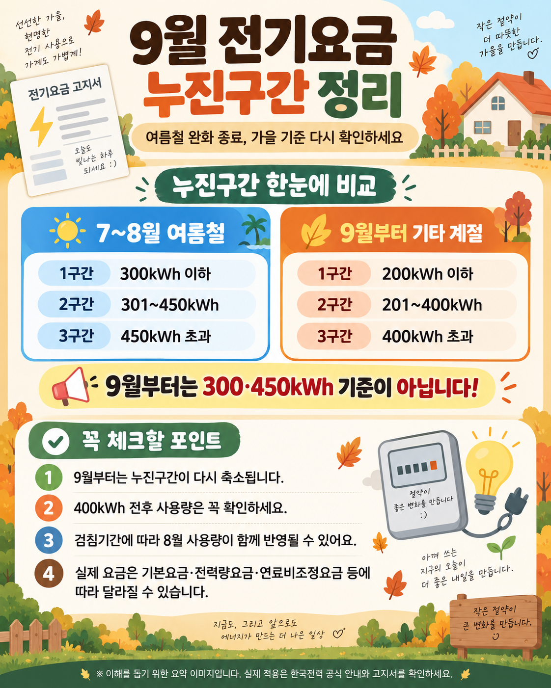 전기요금 누진구간과 가을철 기준 정리