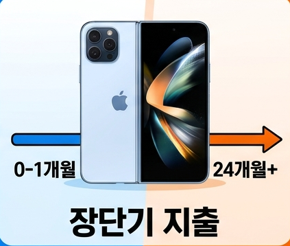 아이폰 듀오 자급제 vs 통신사 구매｜실제 비용 비교하고 더 저렴하게 사는 방법