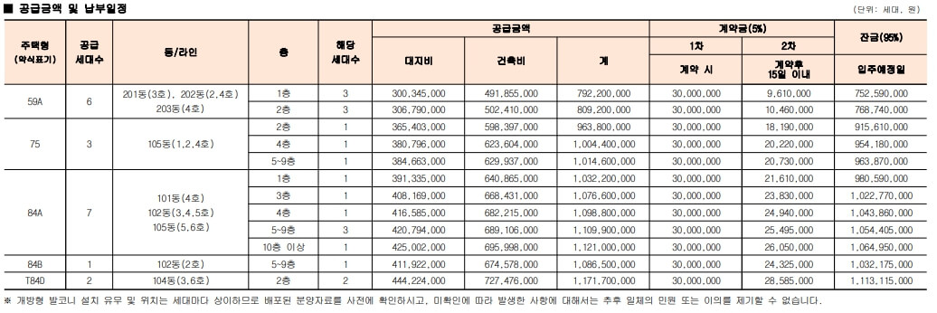 서대문 센트럴 아이파크 청약 분석