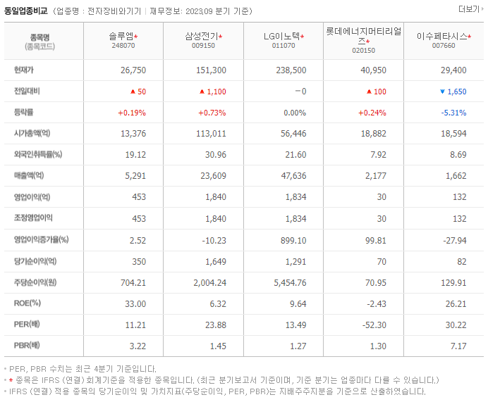 솔루엠_동종업비교자료