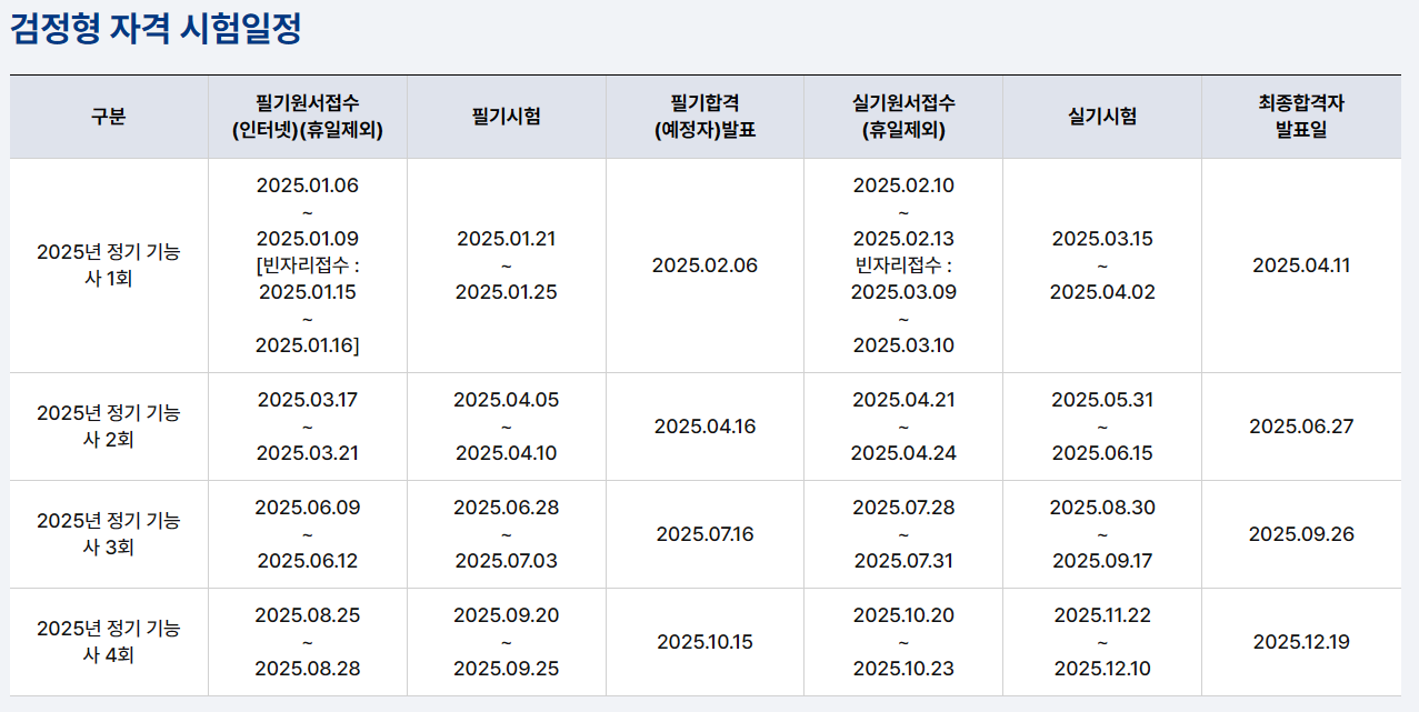 자동화설비기능사일정