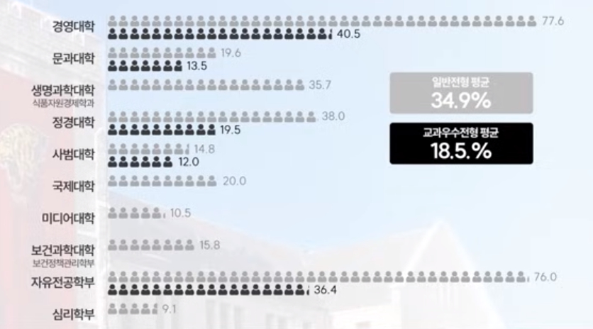 고려대 수시/정시/논술 등급컷 [2024학년도 결과]
