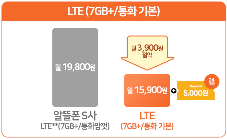 알뜰폰 요금제 추천