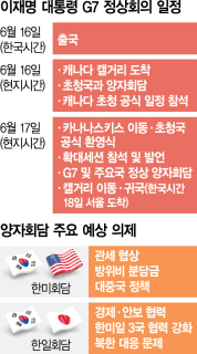 이재명대통령 G7 정상회의 일정