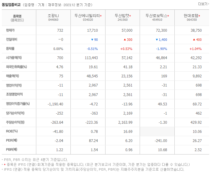 조광ILI_동종업비교자료