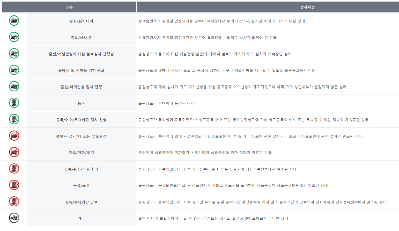 상표 TM5 공동상태 지표 도움말