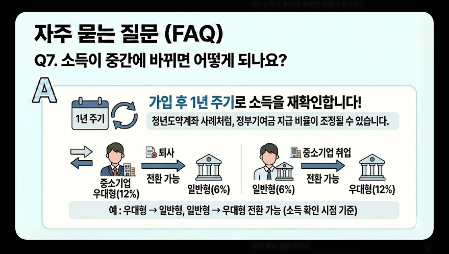 2026년 청년 적금 추천(청년미래적금, 중소기업 우대, 비교)(+ 신청 전략)