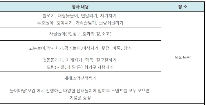 우리나라 가볼만한곳 실내 박물관