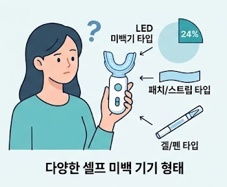 셀프-치아미백기계-내돈내산-효과-원리-부작용-추천-제품
