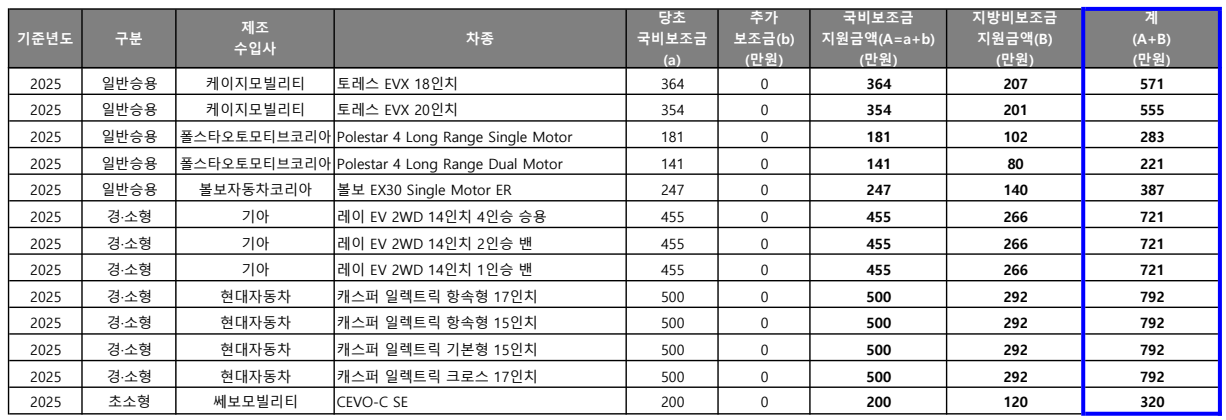 광주 전기차 지원금 차종별 - 4