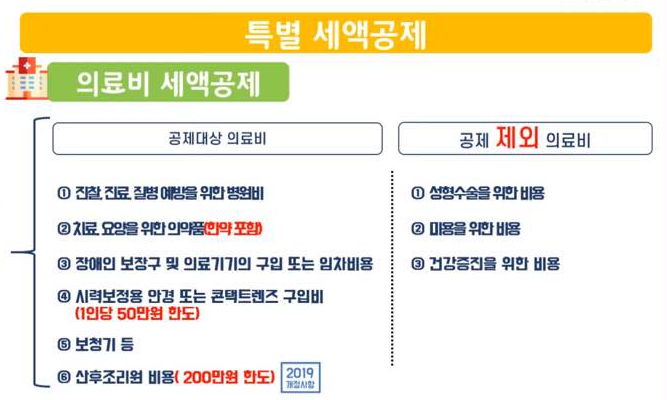 의료비 세액공제 대상