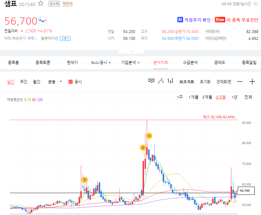 후쿠시마 오염수 방류 관련주, 테마주