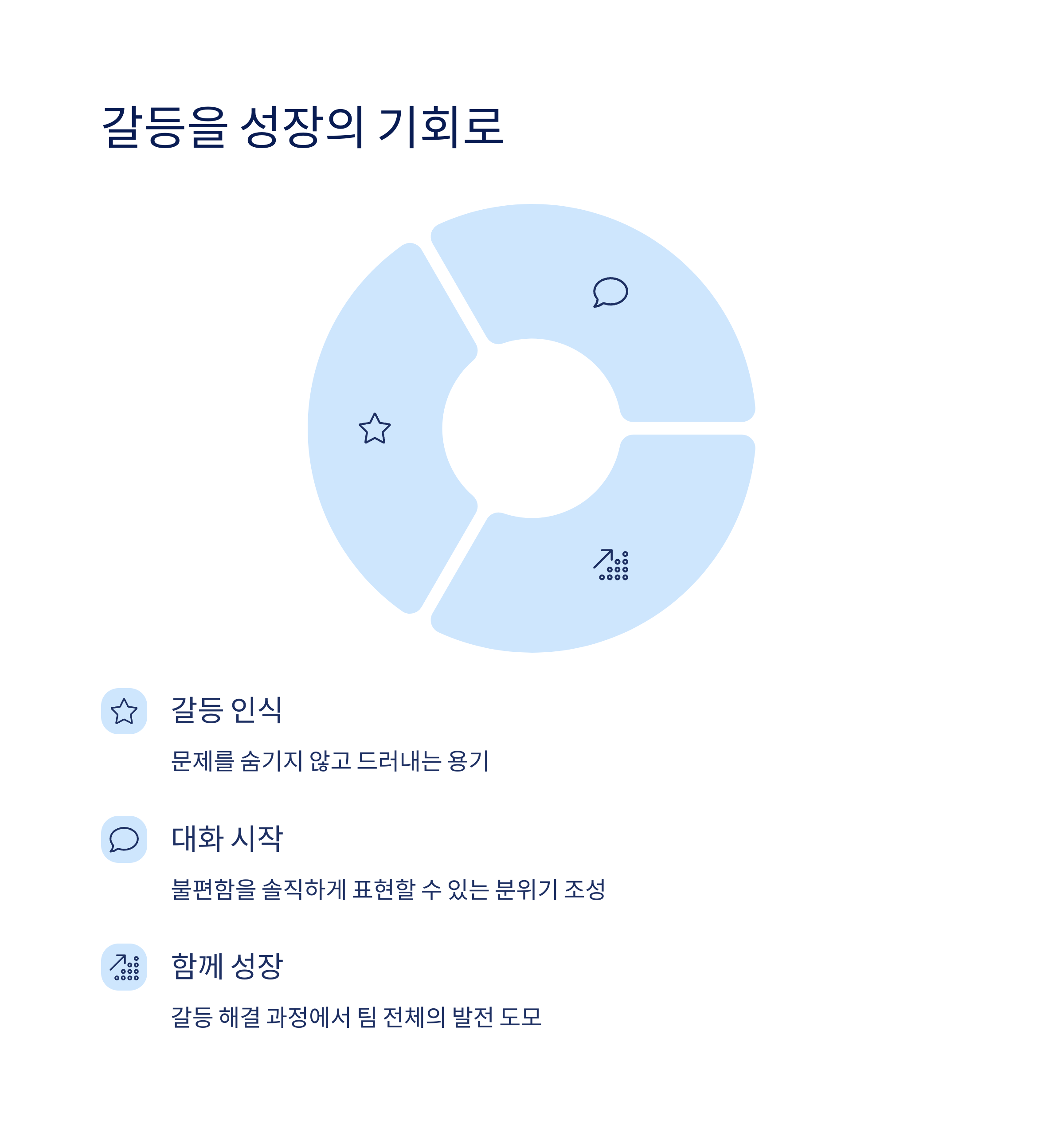 갈등을 성장의 기회로