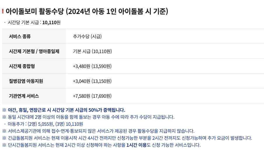 아이돌보미국가자격증&amp;#44; 취득과정&amp;#44; 일자리찾기&amp;#44; 내일배움카드