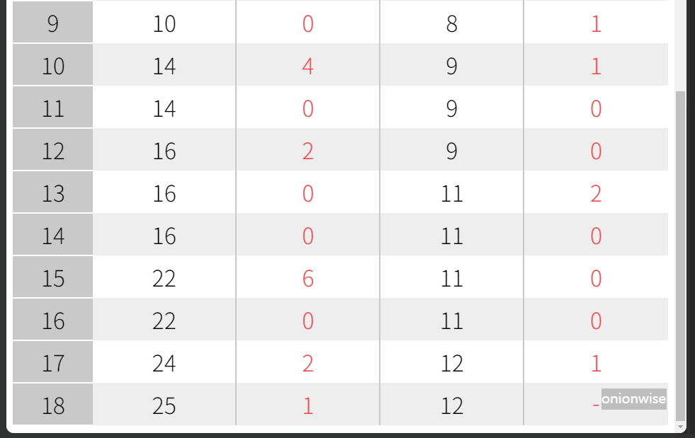 하나카드 LPBA 챔피언십 64강 경기결과 - 임경진 김도경