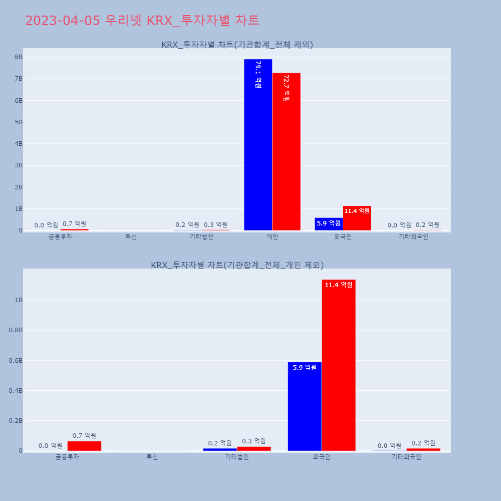 우리넷_KRX_투자자별_차트
