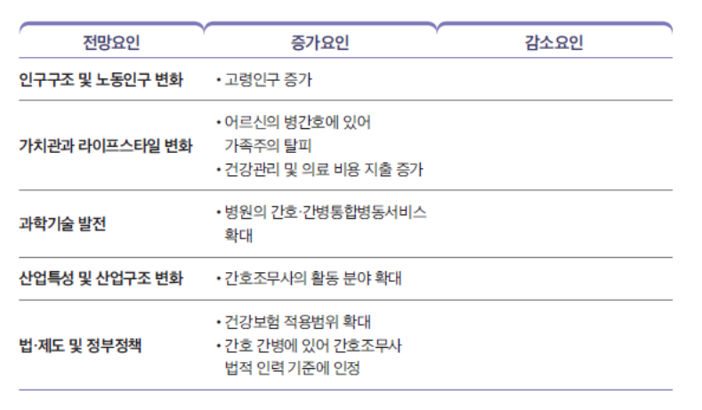 간호조무사 전망(2)