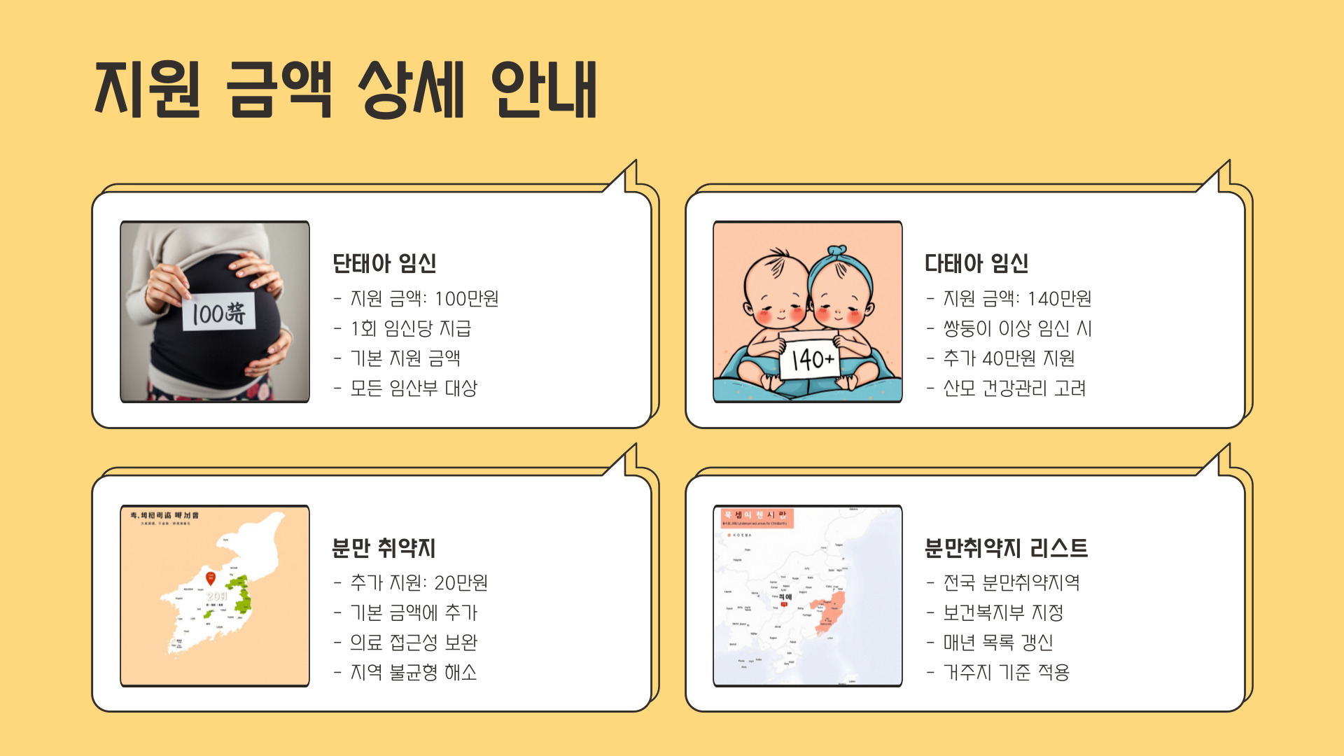임신출산바우처 지원금액