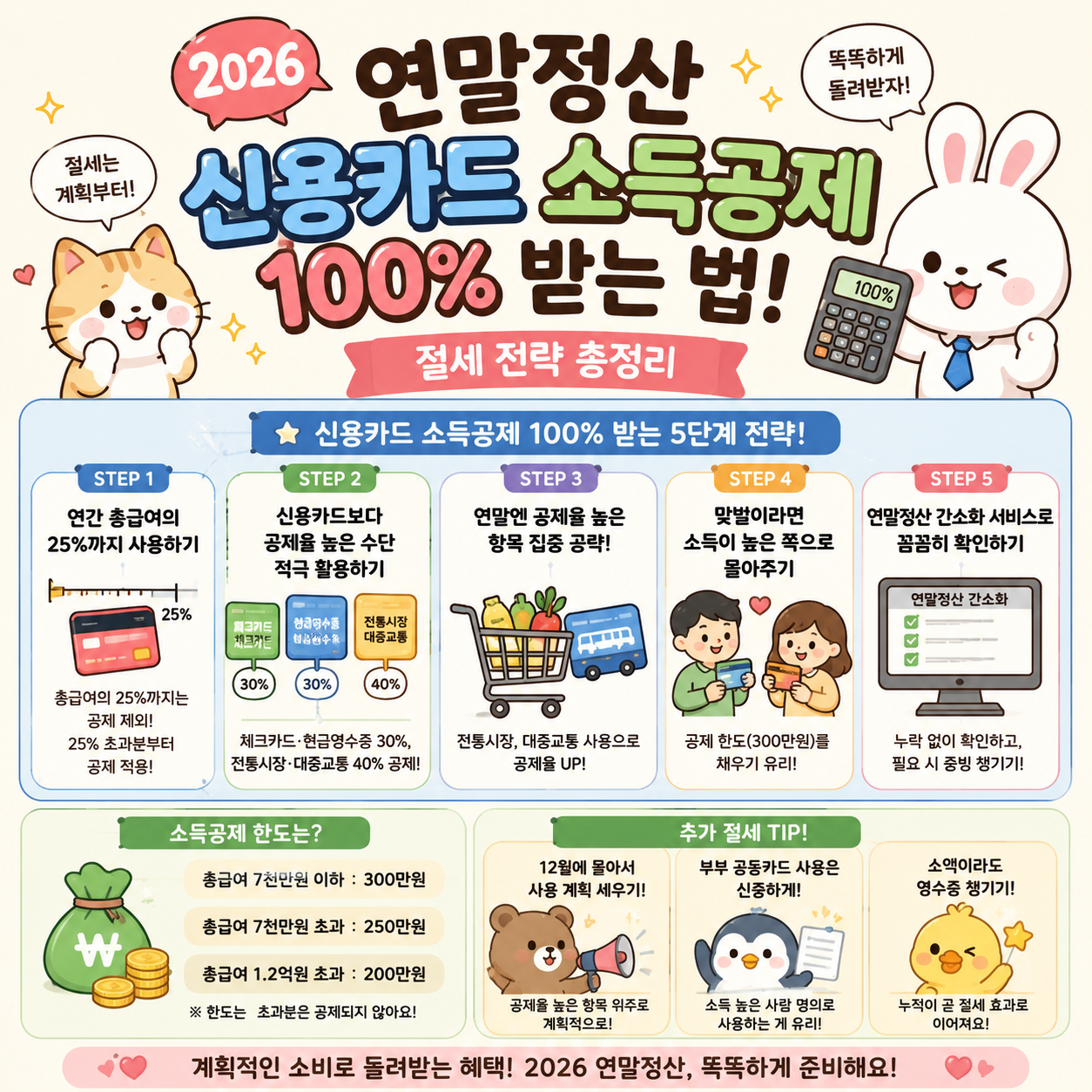 2026 연말정산 신용카드 소득공제 100% 받는 법! 절세 전략 총정리