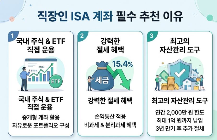 ISA 계좌 추천