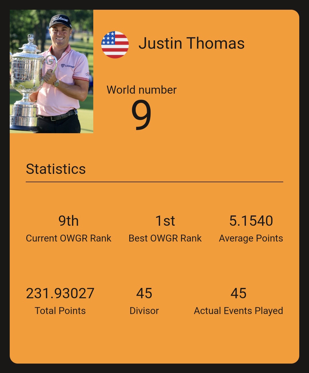 Justin Thomas(저스틴 토마스) / WGR 홈페이지