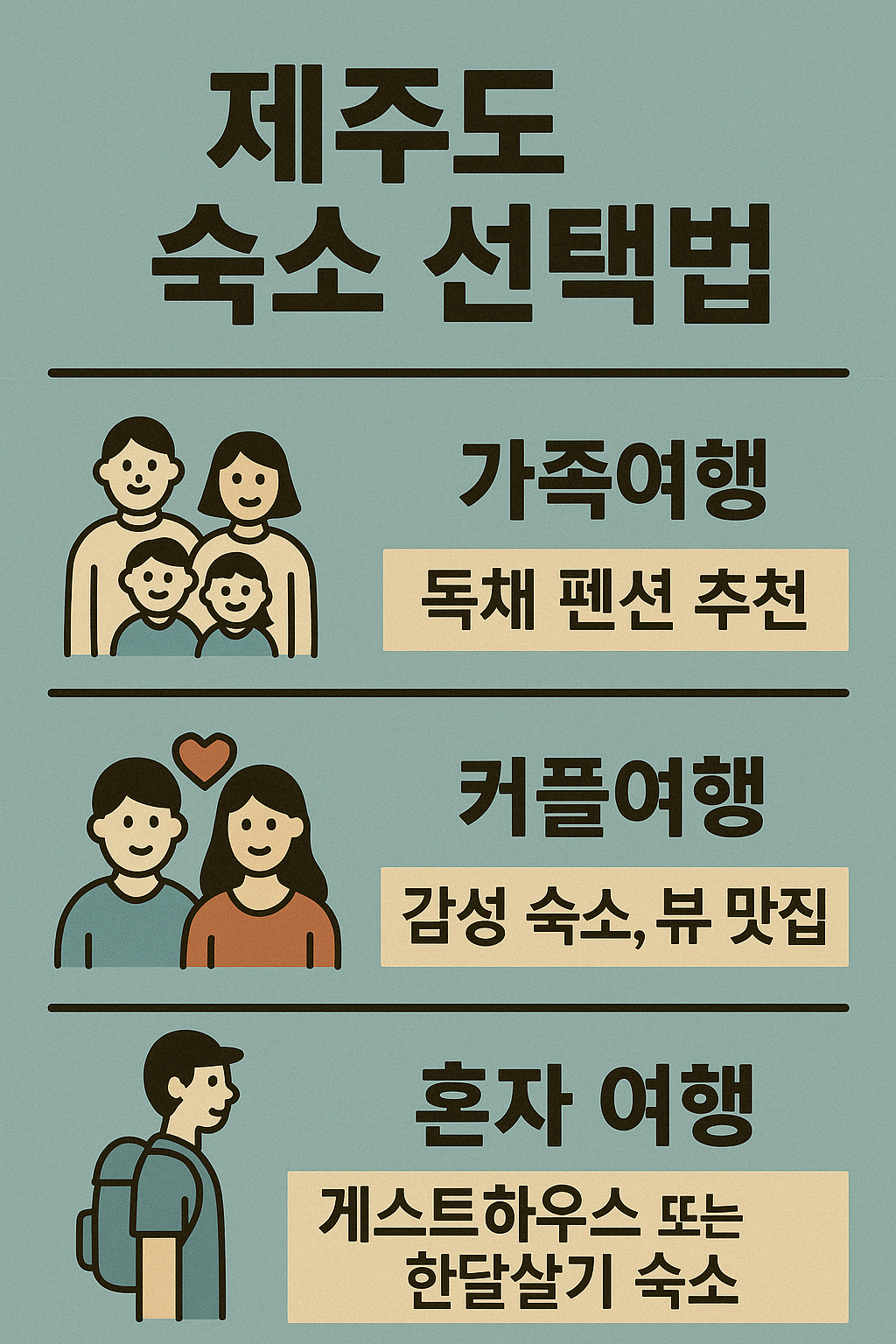 제주도 숙소 선택법:숙소는 여행 동선에 따라 선택하는 것이 효율적입니다.