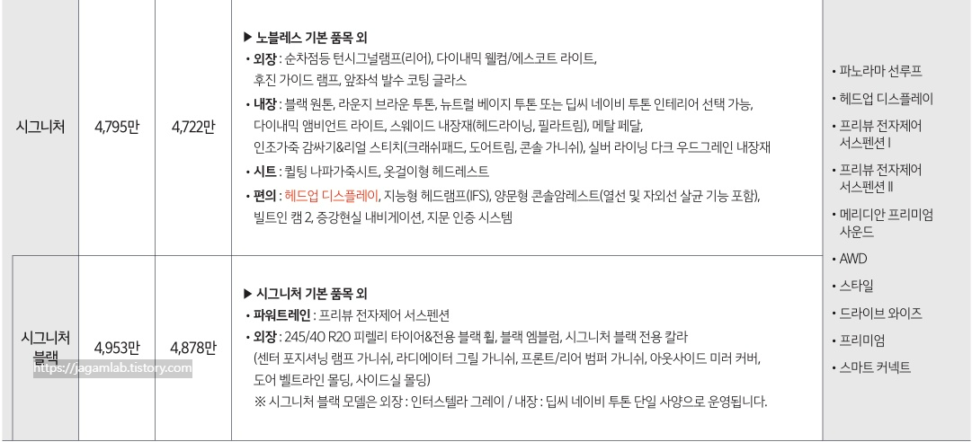 2027 K8 3.5 가솔린 시그니처, 시그니처 블랙 가격표