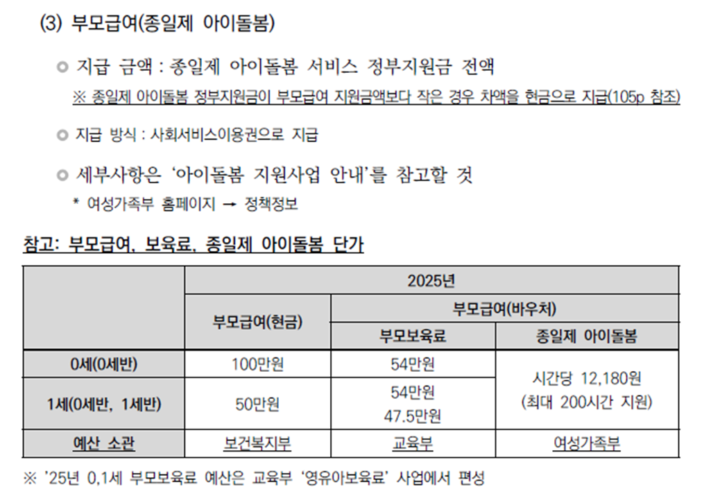 부모급여 지급방식