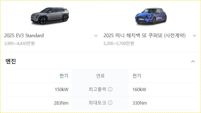 기아 ev3 가격표