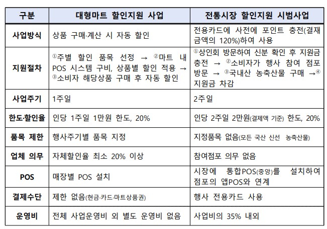 전통시장 할인지원