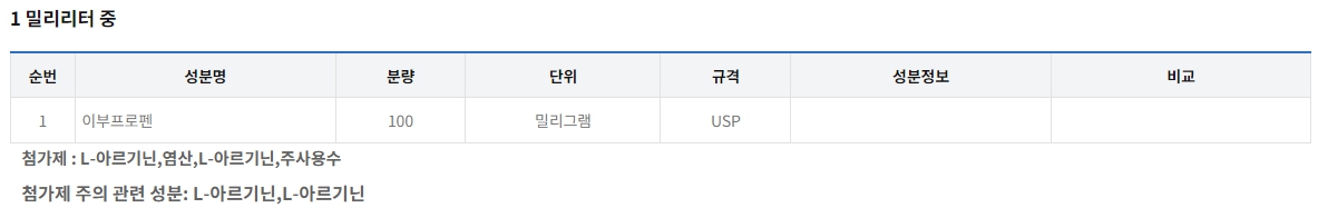 아모부로펜주