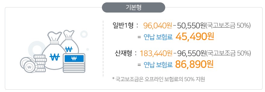 농업인안전보험 보험료