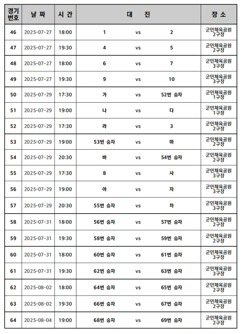 2025 추계 전국 고등 축구대회 경기 일정 및 대진표(천재 지변으로 인한 일정 변경)