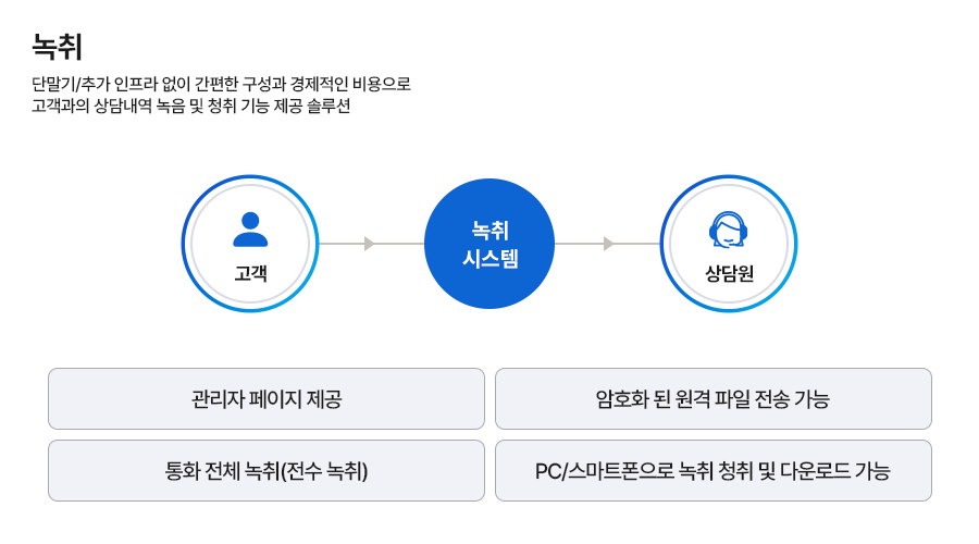 아톡비즈 솔루션 설명