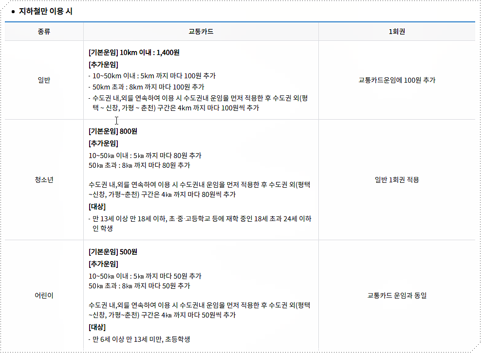 지하철 운임 요금