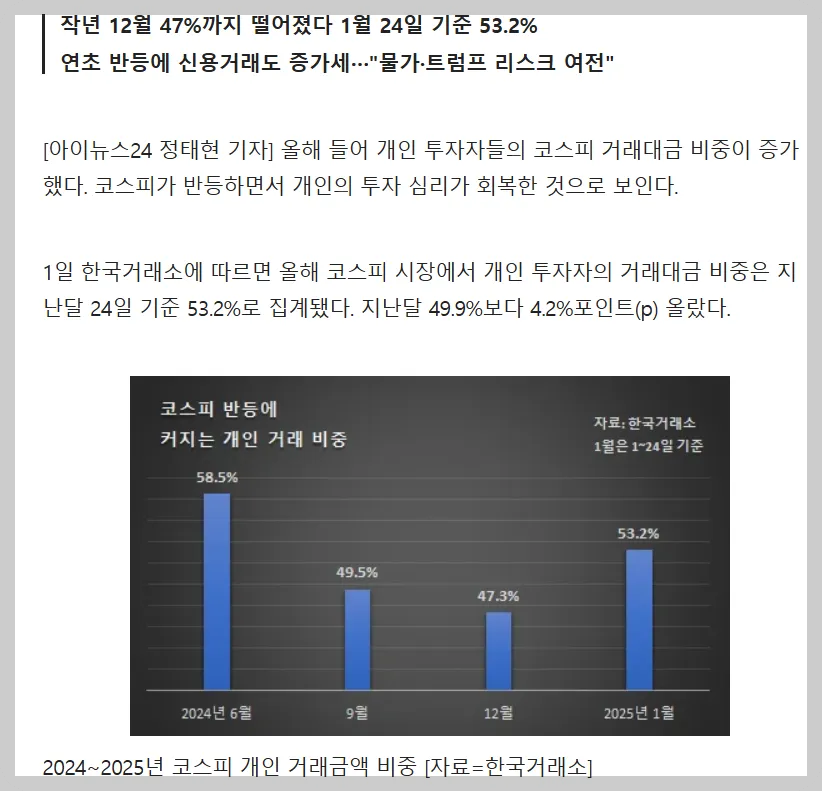 코스피 반등에 따른 개인 투자자 거래 비중 상승, 한국거래소 이미지