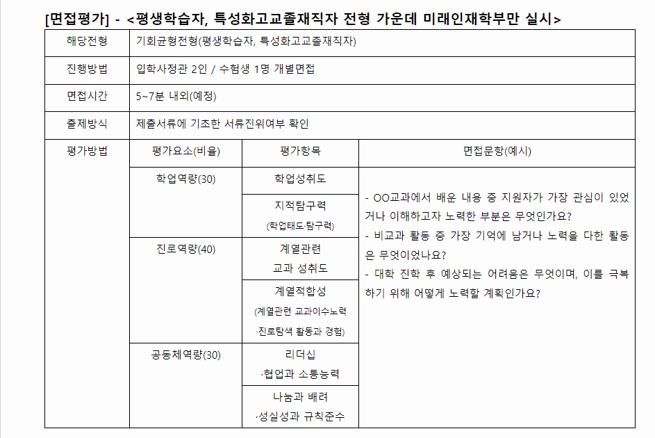 2024학년도 한성대학교 학생부종합전형 전형별 면접평가