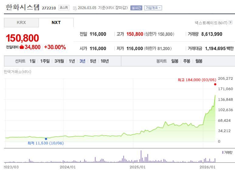 천궁2 관련주 한화시스템