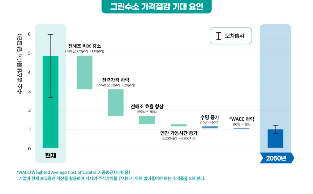 수소 가격 넥소 수소차 충전소 현대 전망 전기차 1kg 가스 자료집_1