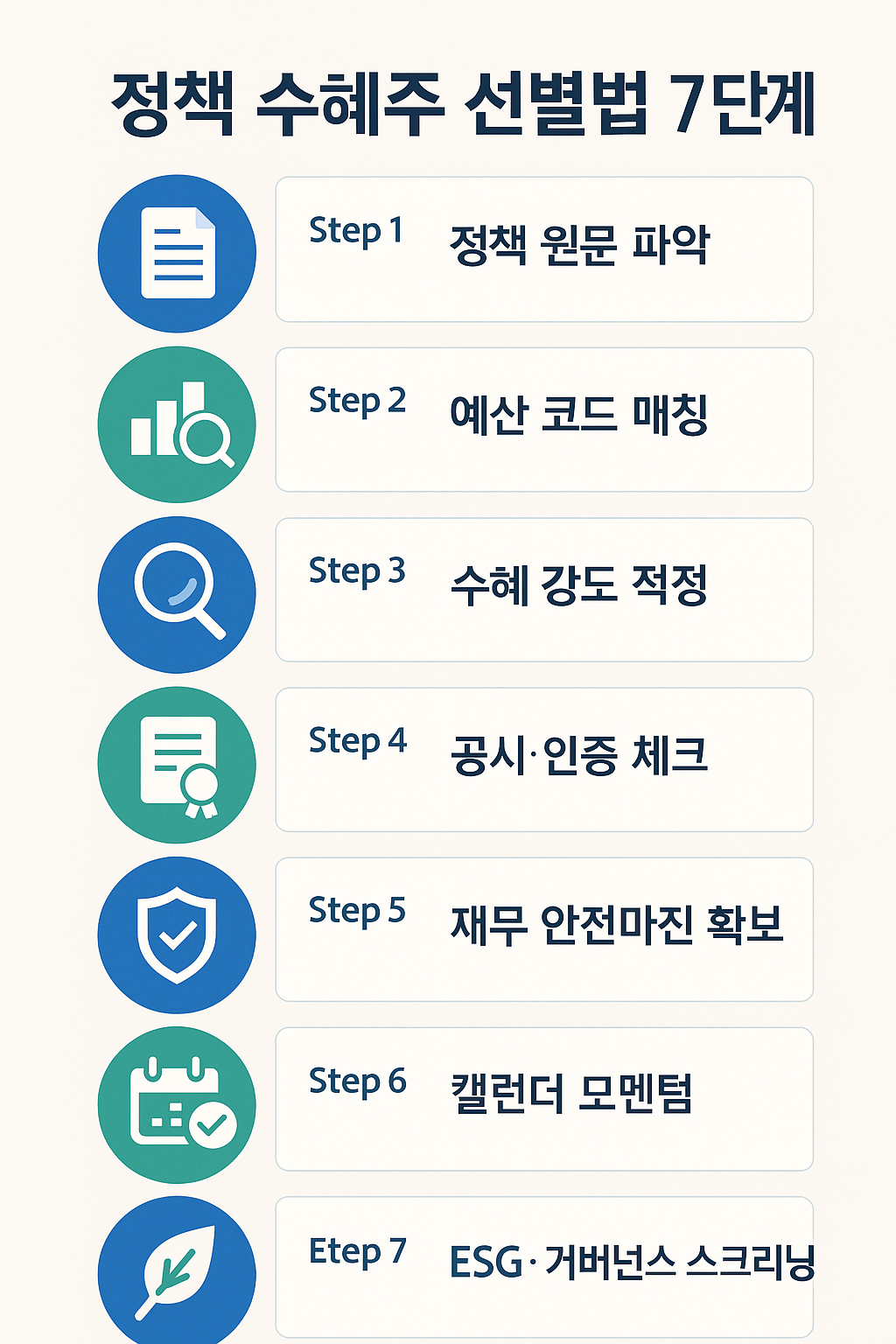 정책 수혜주 선별법 7단계