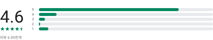 강남언니, 성공적인 피부 시술을 위한 뷰티와 성형 정보 제공 애플리케이션