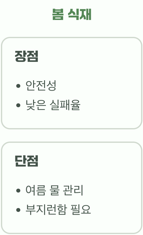 그렇다면, 나의 선택은?