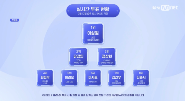 시청자 반응과 향후 관전 포인트
