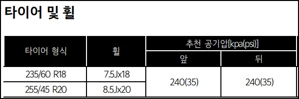카니발 추천 공기압