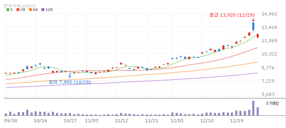 KODEX 은선물(H) ETF 최근 주가 챠트